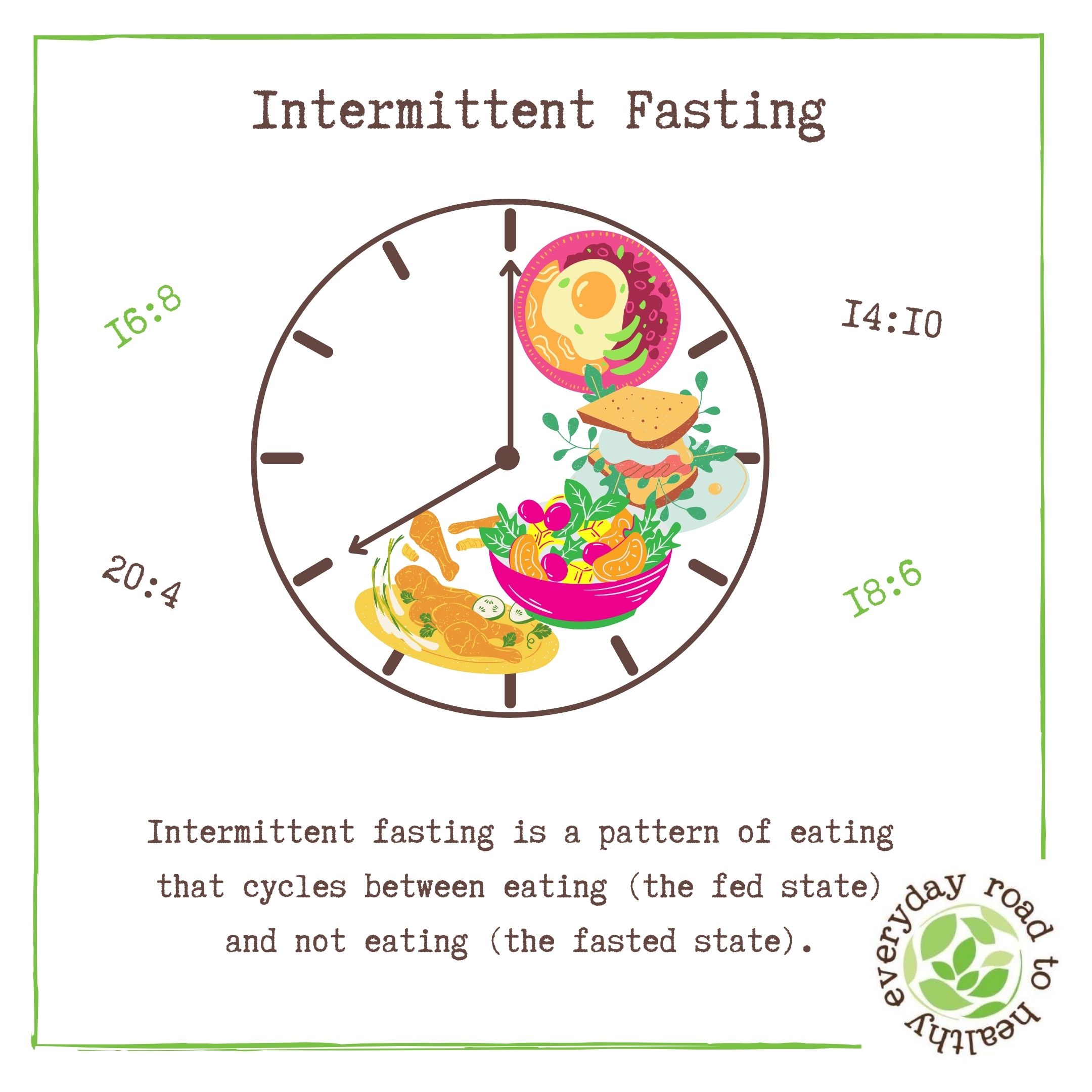 Intermittent Fasting for 30 Days